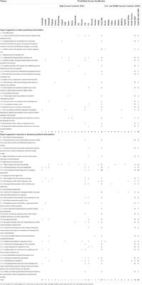 Corrigendum: Expert arguments for trends of psychiatric bed numbers: A systematic review of qualitative data